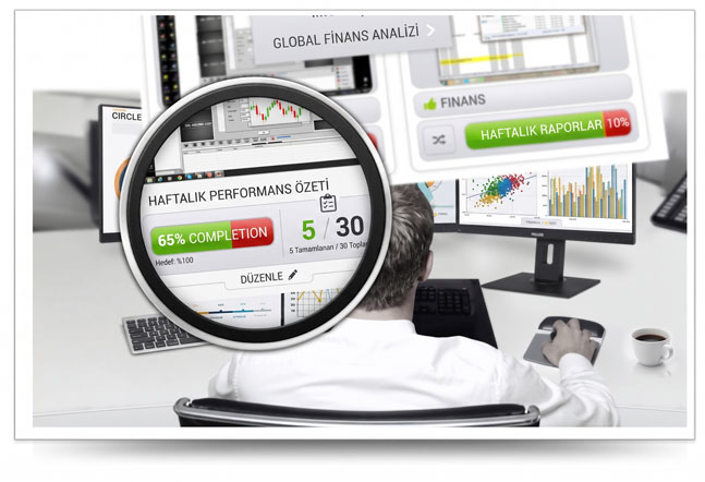 Bosseye User Productivity Indicators and Charts